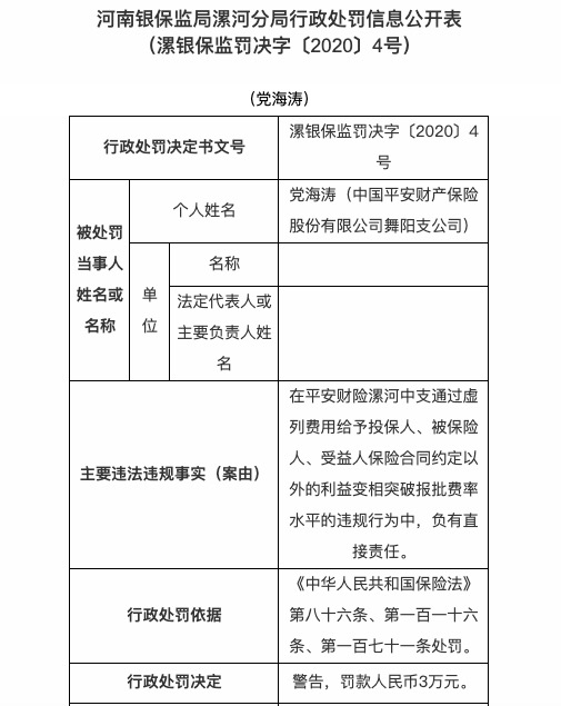 漯河|平安财险漯河中支因违规输送合同约定外利益被罚30万