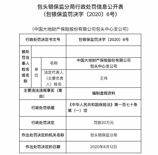 包头|编制虚假资料 大地财产保险包头中支被罚款20万元