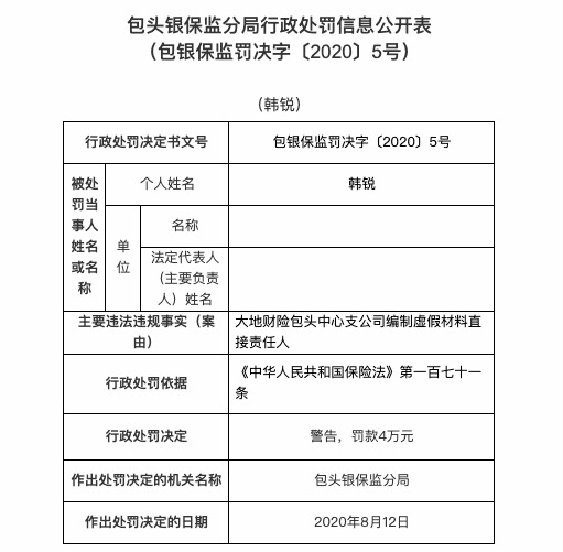 包头|编制虚假资料 大地财产保险包头中支被罚款20万元