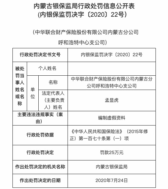 呼和浩特|编制虚假资料 中华联合财险呼和浩特中支被罚25万元