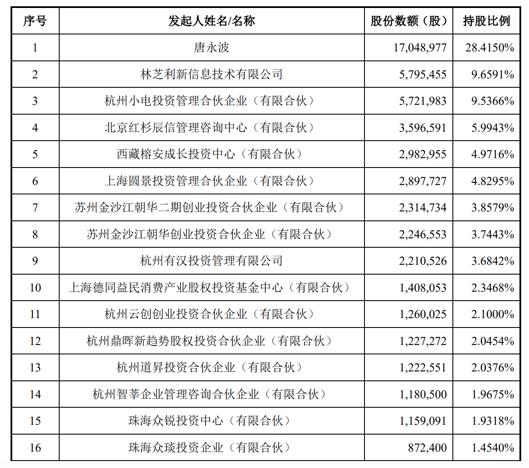 充电|小电科技再曝盗窃丑闻屡遭乱收费投诉 IPO前路未卜