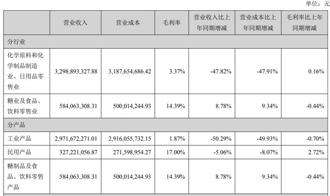 广州浪奇|近6亿存货或掀开“遮羞布” 广州浪奇何故屡屡暴雷