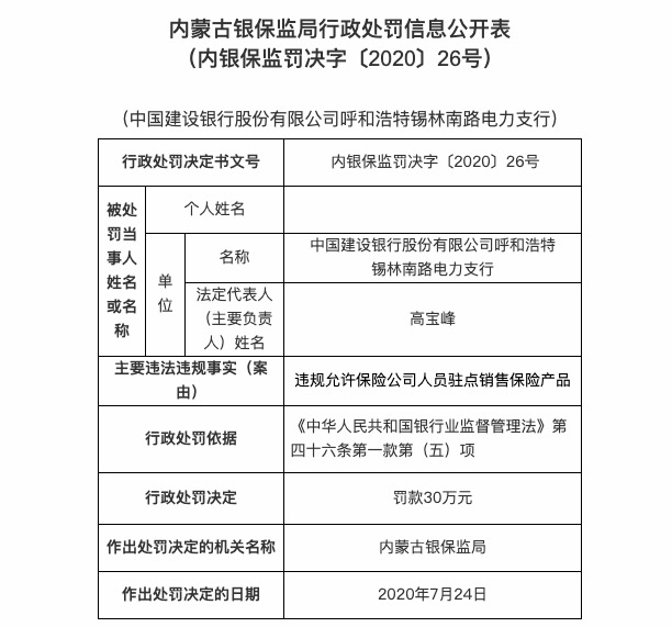 建设银行|违规允许保险公司人员驻点销售，建设银行一支行被罚