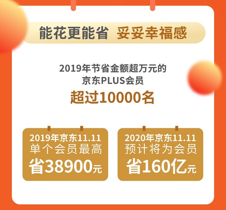 会员：京东宣布PLUS会员在籍人数已破2000万，一年新增500万