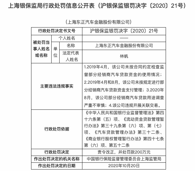 金融|因违规开展关联交易等 东正金融被罚款200万元