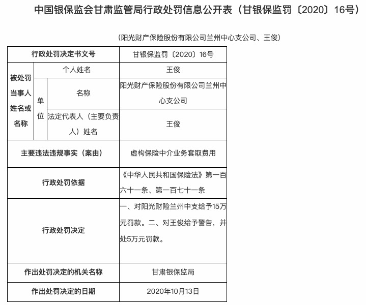 银保|虚构业务套取费用 阳光财险兰州中支被罚15万元