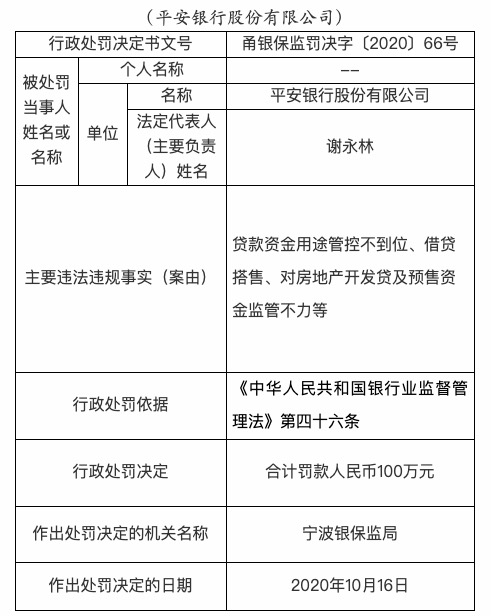 银保监局|因存在借贷搭售等多项违规 平安银行被罚款260万