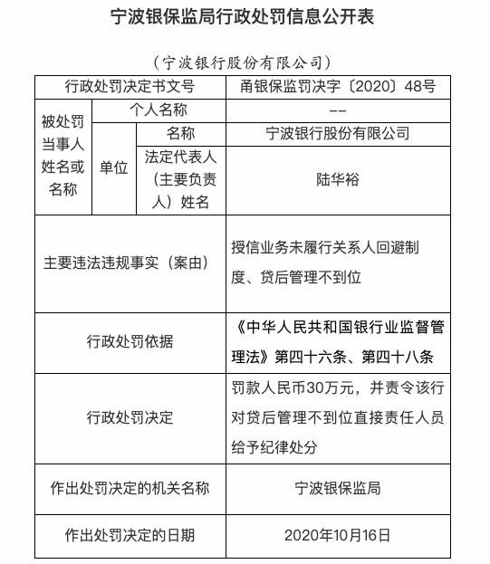 处罚|授信业务未履行关系人回避制度 宁波银行被罚款30万