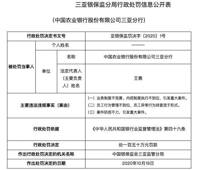 三亚|农业银行三亚分行违规被罚150万 一人遭终身禁业七人被警告