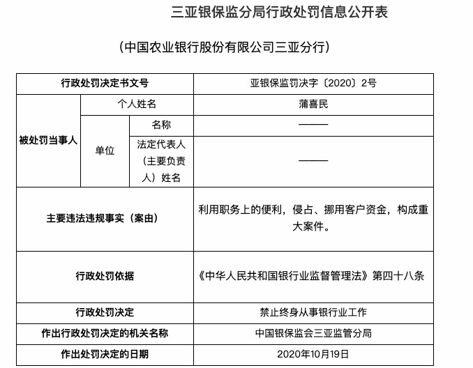 三亚|农业银行三亚分行违规被罚150万 一人遭终身禁业七人被警告