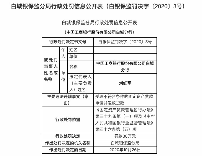 贷款|工商银行白城分行违规发放固定资产贷款 被罚款30万元