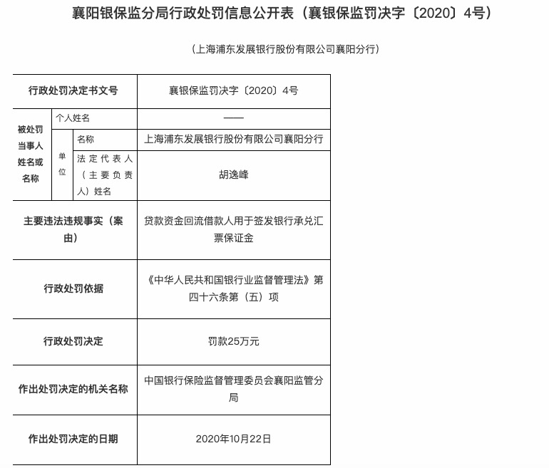 银行业 浦发银行襄阳分行贷款资金回流借款人 被罚款25万元