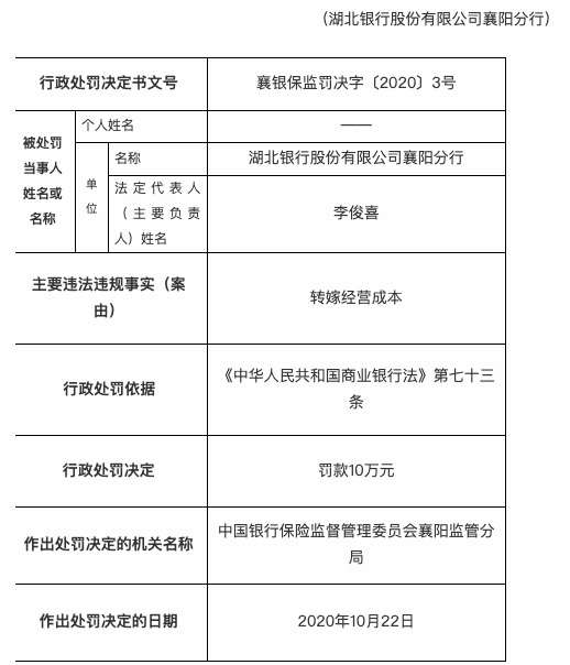 违法 违规转嫁经营成本 湖北银行襄阳分行被罚款10万元