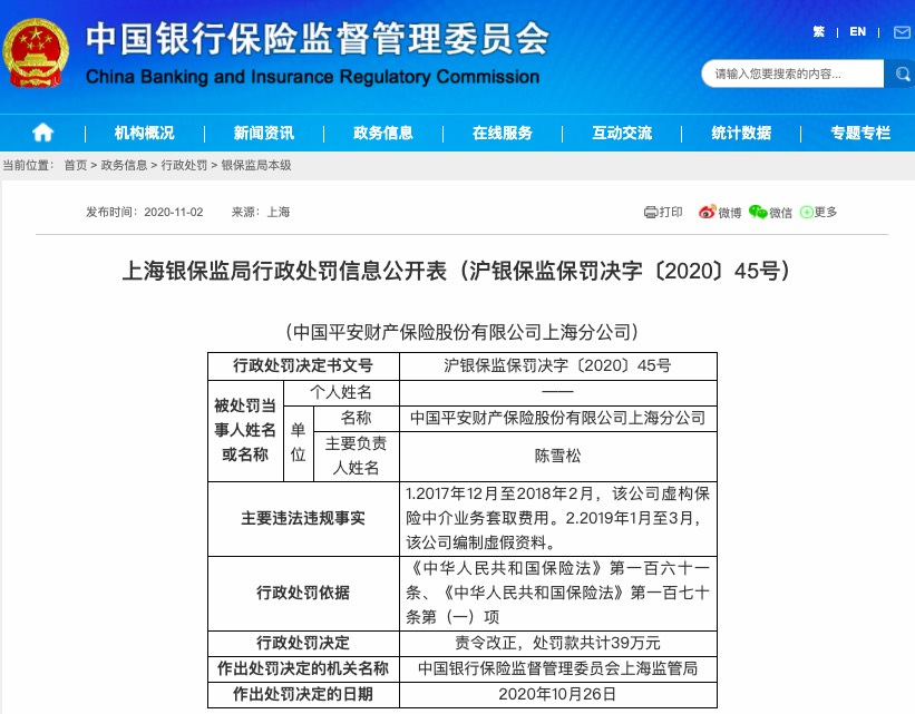 财险|虚构中介业务套取费用 平安财险上海分公司被罚39万