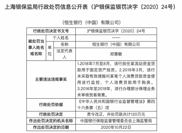 业务|因个人消费贷款用于购房等 恒生中国被罚款120万元