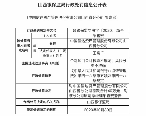 银行业|个别项目会计核算不规范 中国信达山西分公司被罚40万