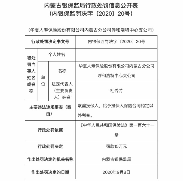 投保人 欺骗投保人 华夏人寿呼和浩特中心支公司被罚款15万