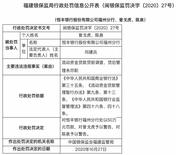 银行|贷前调查与贷后管理未尽职 恒丰银行福州分行被罚50万