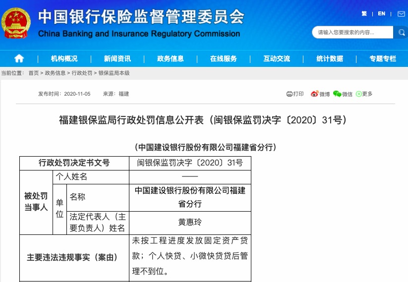 银行|建设银行两分支机构因个贷业务违规合计被罚款130万