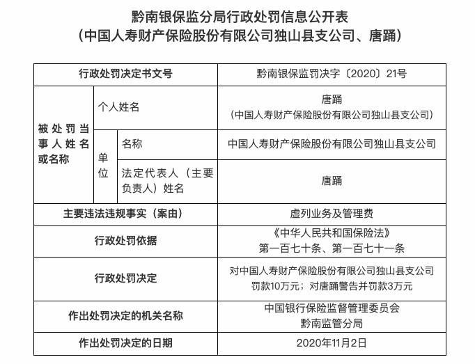 支公司 虚列业务及管理费 中国人寿财险两支公司被罚20万元