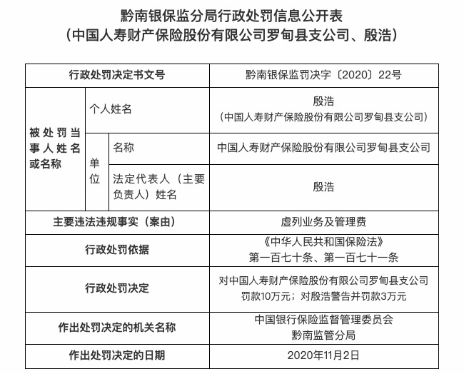 支公司 虚列业务及管理费 中国人寿财险两支公司被罚20万元