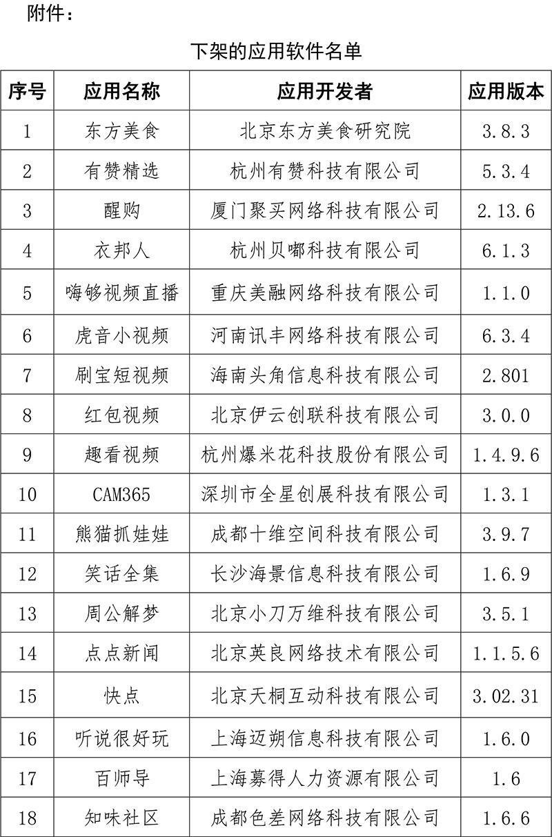 工信部|涉侵害用户权益 唯代购、有赞精选、红布林等60款APP被下架