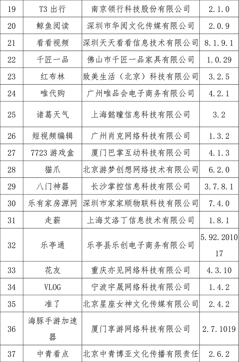 工信部|涉侵害用户权益 唯代购、有赞精选、红布林等60款APP被下架