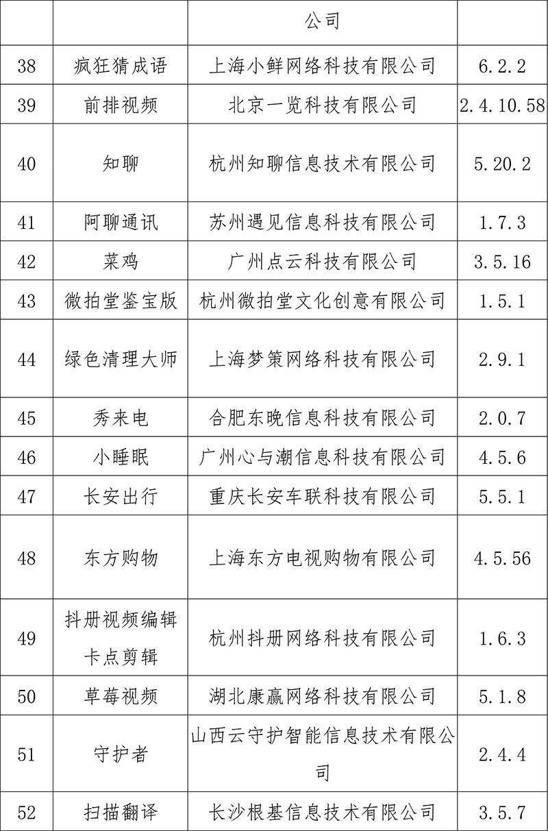 工信部|涉侵害用户权益 唯代购、有赞精选、红布林等60款APP被下架