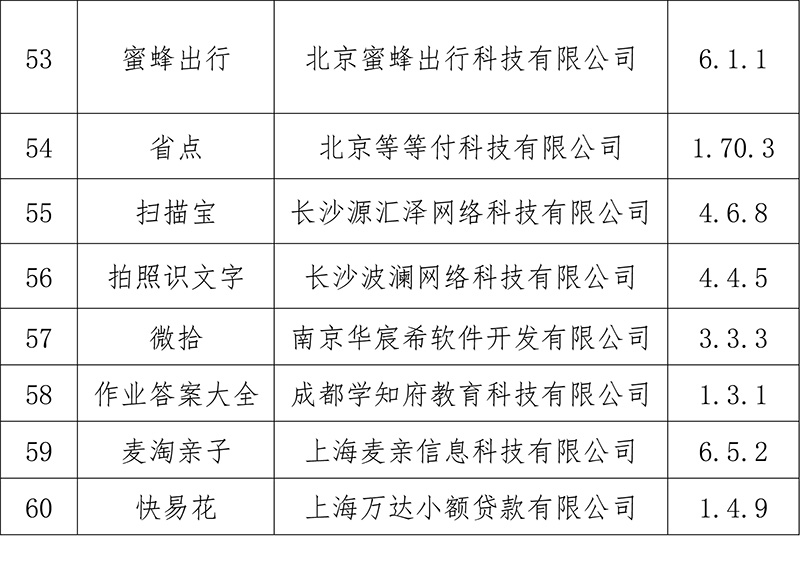 工信部|涉侵害用户权益 唯代购、有赞精选、红布林等60款APP被下架