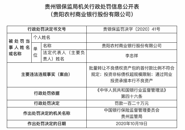 银行 贵阳农村商业银行收20余张罚单 存多项违规被重罚480万元