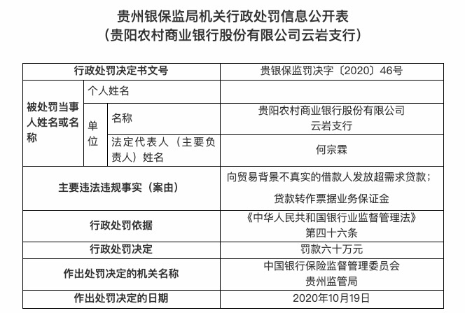 银行 贵阳农村商业银行收20余张罚单 存多项违规被重罚480万元