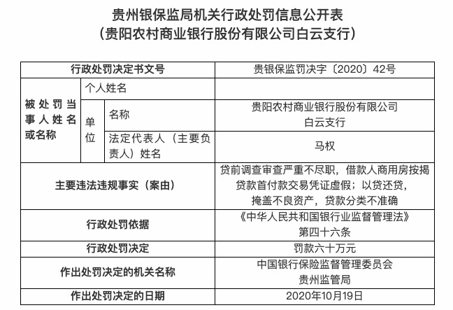 银行 贵阳农村商业银行收20余张罚单 存多项违规被重罚480万元