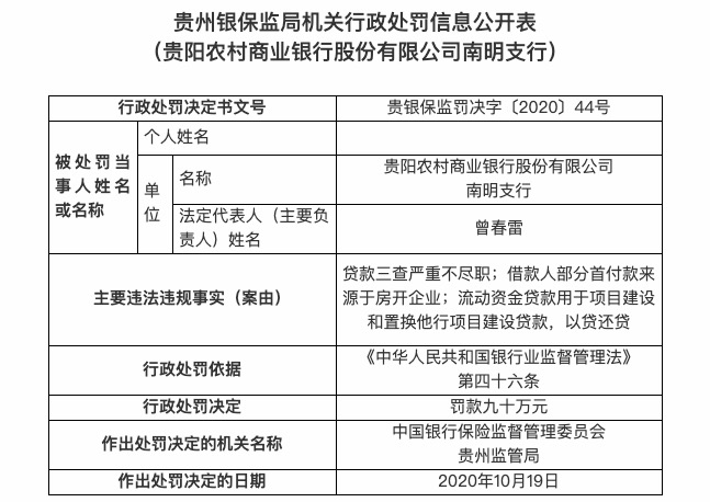 银行 贵阳农村商业银行收20余张罚单 存多项违规被重罚480万元