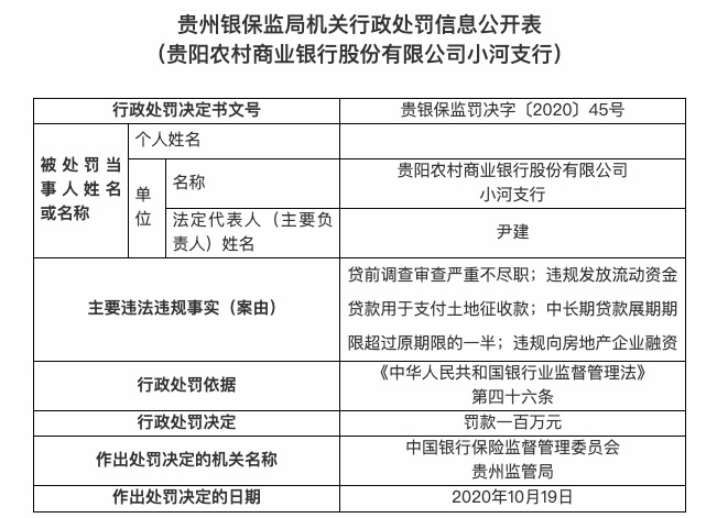 银行 贵阳农村商业银行收20余张罚单 存多项违规被重罚480万元