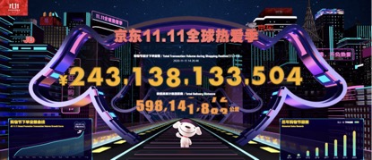 京东|下单金额突破2431亿！京东11.11“全球热爱季”再创纪录