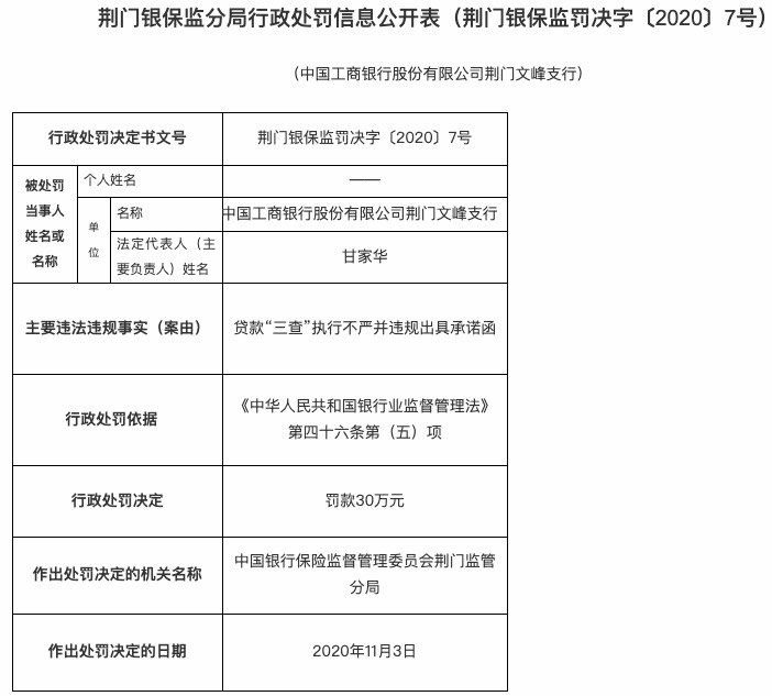 承诺函|工商银行文峰支行贷款“三查”执行不严 被罚款30万元