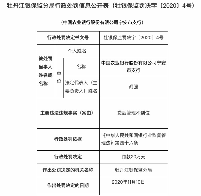 银行业|因贷后管理不到位 农业银行宁安支行被罚款20万元