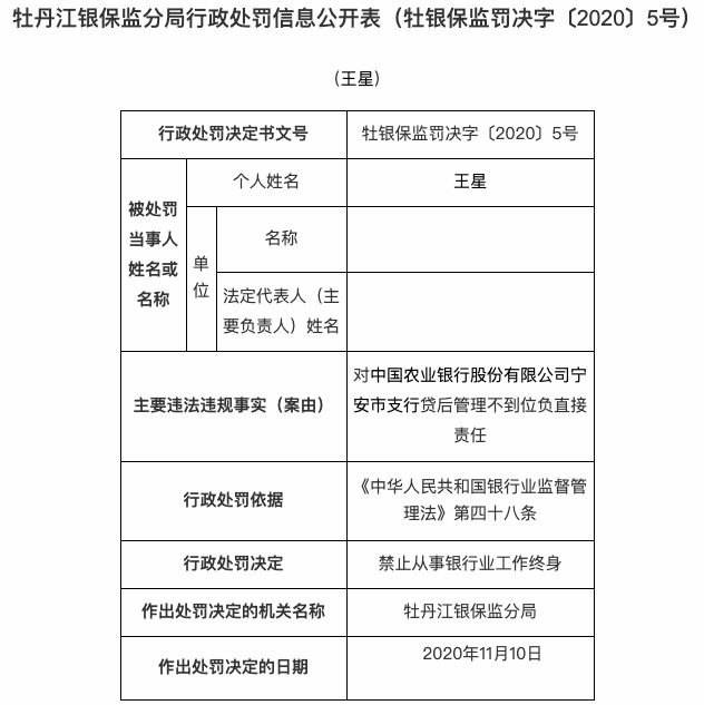 银行业|因贷后管理不到位 农业银行宁安支行被罚款20万元