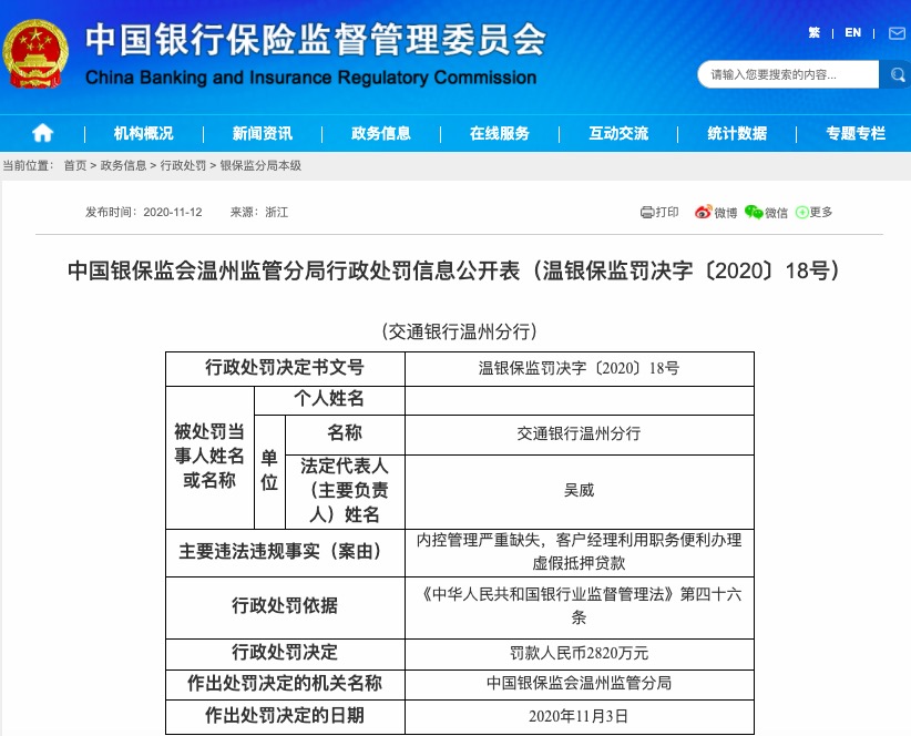 胡亦品|交通银行温州分行因办理虚假抵押贷款被罚2820万元 一人被禁业终身