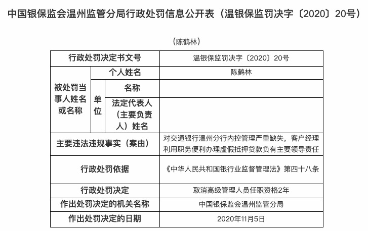 胡亦品|交通银行温州分行因办理虚假抵押贷款被罚2820万元 一人被禁业终身