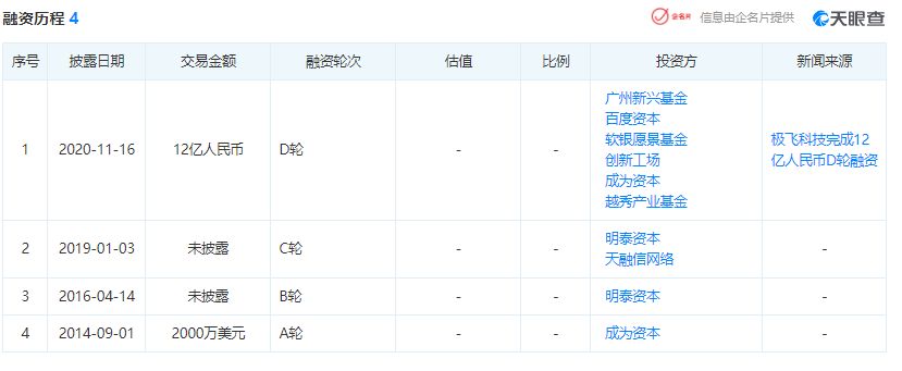 无人机|?极飞科技获12亿元农业科技最大单笔融资