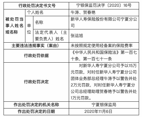 新华人寿|未按规定使用保险费率 新华人寿宁夏分公司被罚15万元