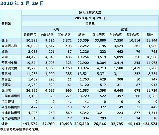 香港■对内地严对欧美松，香港疫情急转直下…