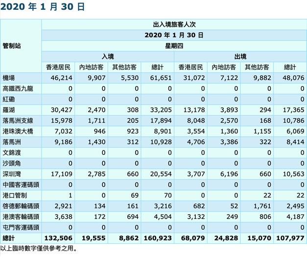 香港■对内地严对欧美松，香港疫情急转直下…