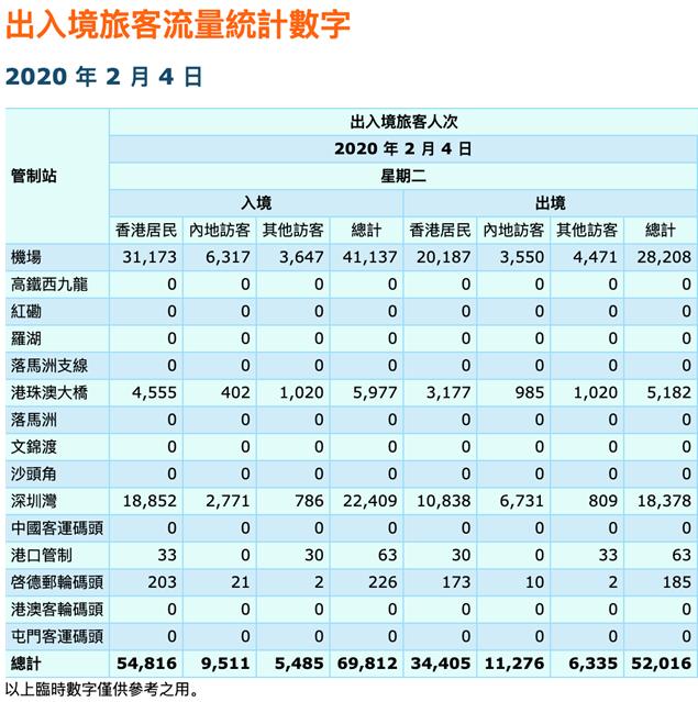 香港■对内地严对欧美松，香港疫情急转直下…