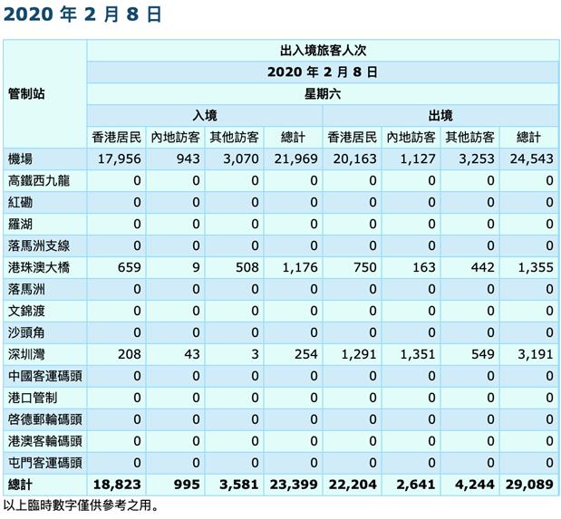 香港■对内地严对欧美松，香港疫情急转直下…