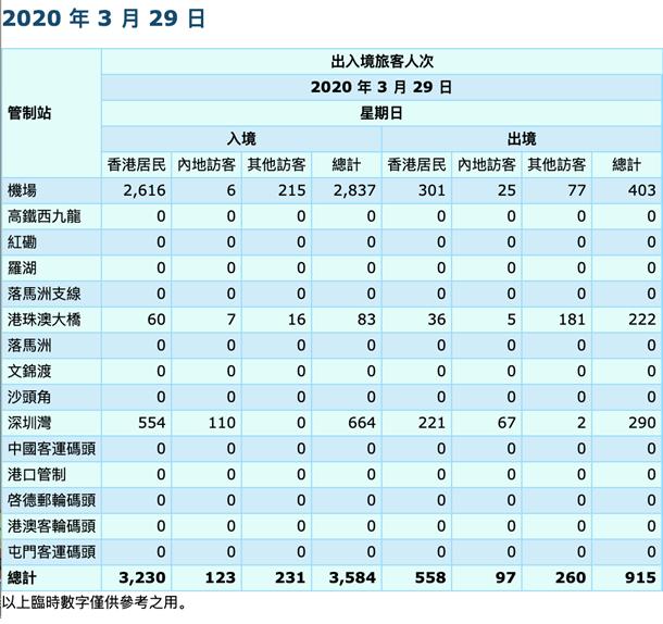 香港■对内地严对欧美松，香港疫情急转直下…