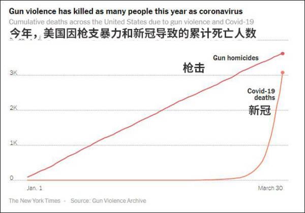 医生■美国医生：这时候就别开枪了，省点病床吧