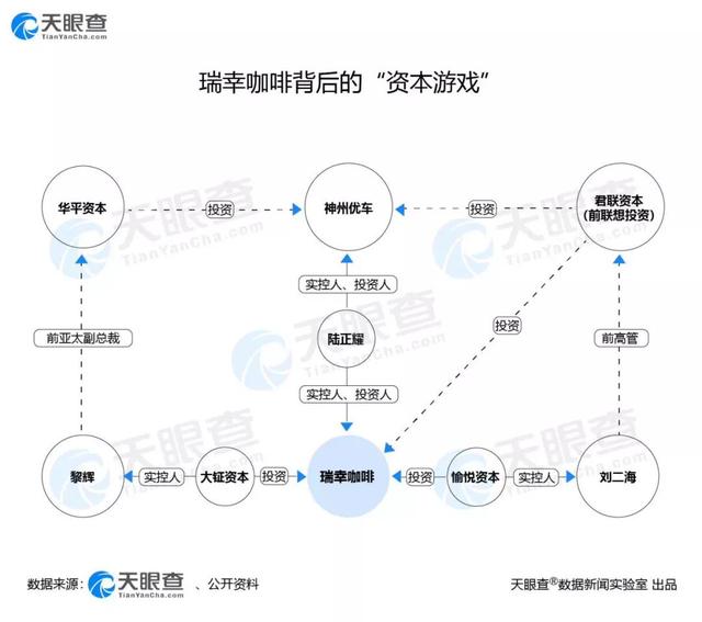 『神州』瑞幸爆雷“连环炸”！还有哪些上市公司被拖累？