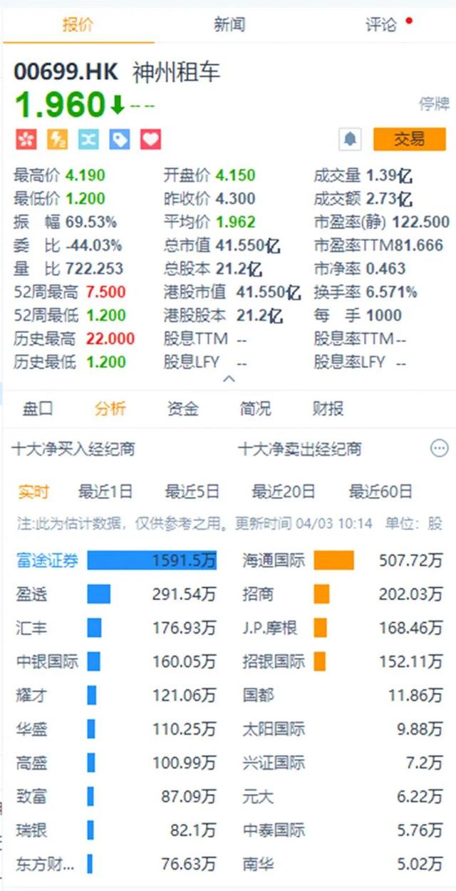 『神州』瑞幸爆雷“连环炸”！还有哪些上市公司被拖累？